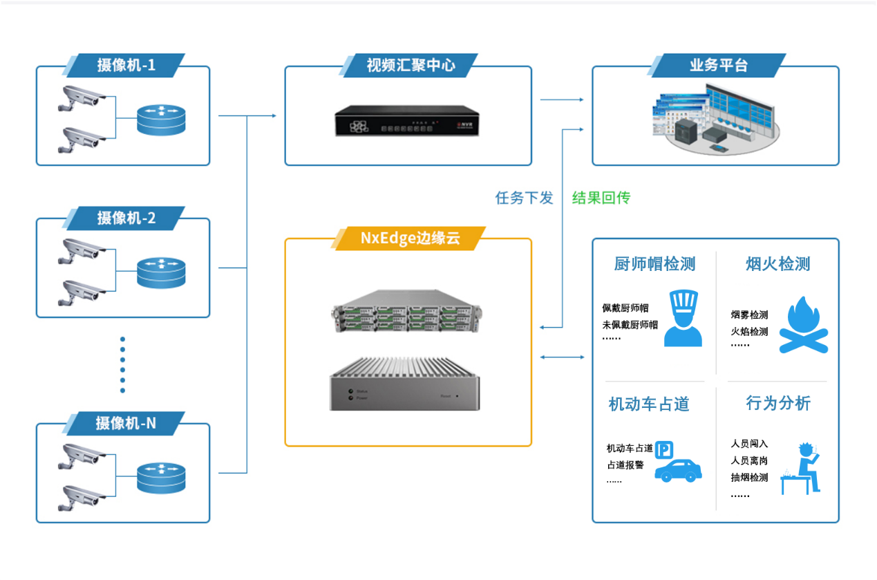 瑞馳亮相2021安博會，以智能分析系統(tǒng)構筑智能安防